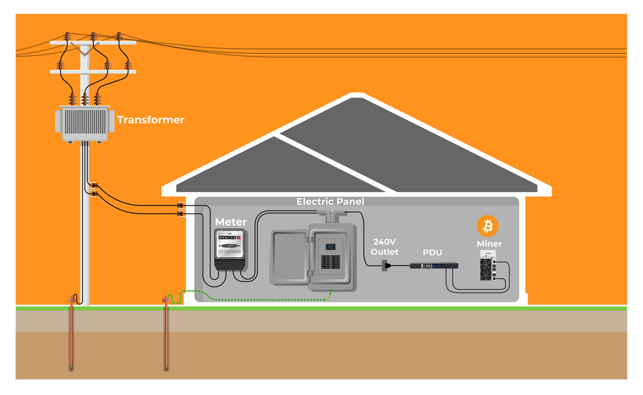 Power Distribution Guide for Home Mining